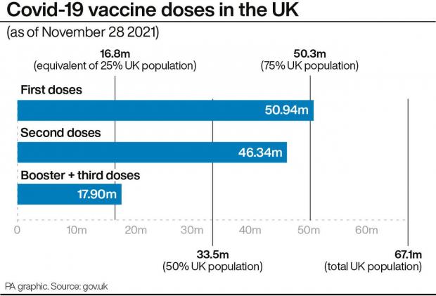 The Wiltshire Gazette and Herald: Covid-19 vaccine doses in the UK. (PA)