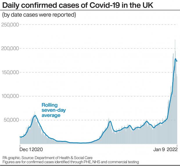 The Wiltshire Gazette and Herald: Daily cases of Covid-19 (PA)